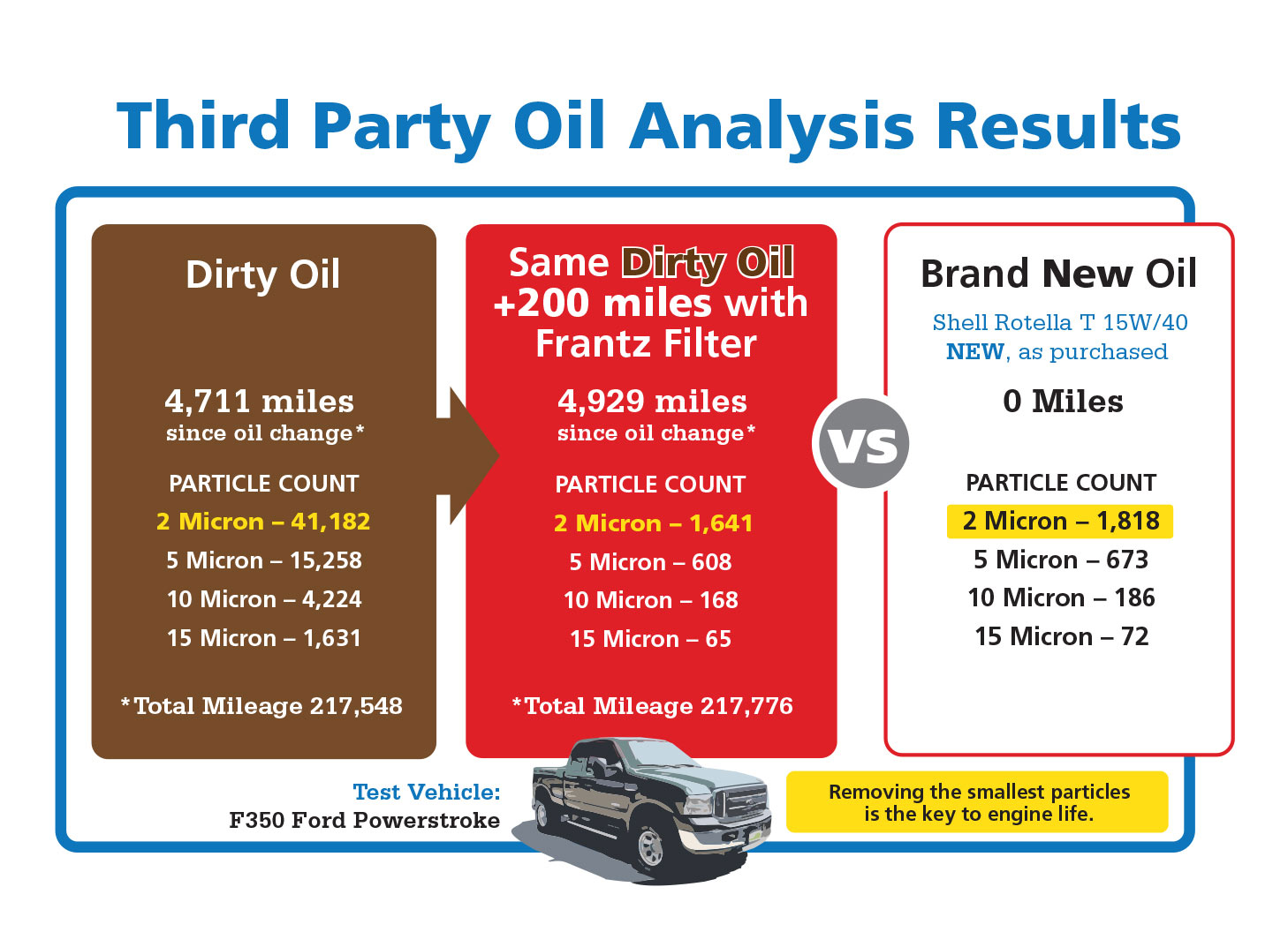 Shell Rotella Oil Filter Chart